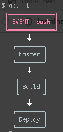 act-workflow